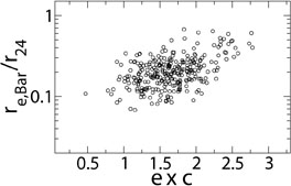 Figure 3b