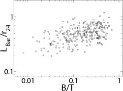 Figure 4a