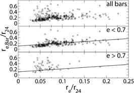 Figure 4b