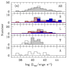 Figure 9a