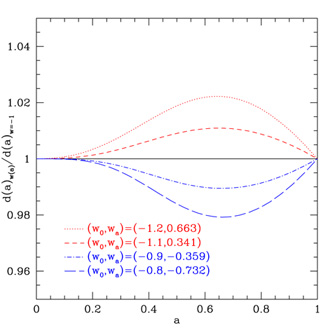 Figure 15a