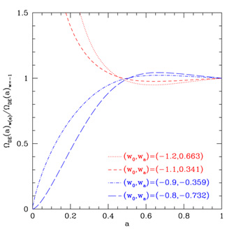 Figure 15b