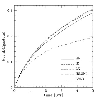 Figure 5a
