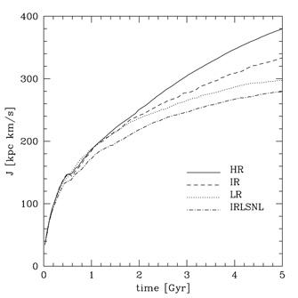 Figure 5b