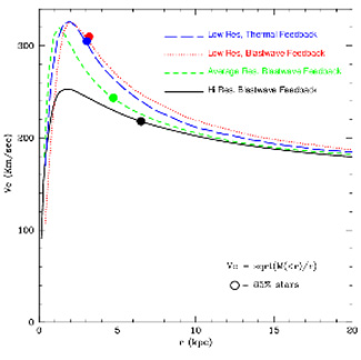 Figure 7a