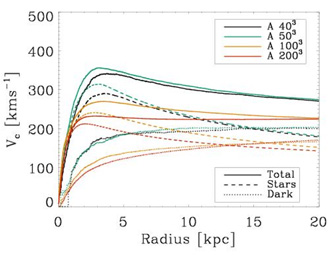 Figure 7b