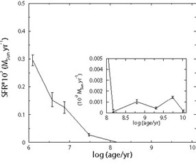 Figure 16