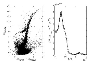 Figure 17