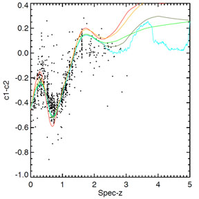 Figure 18