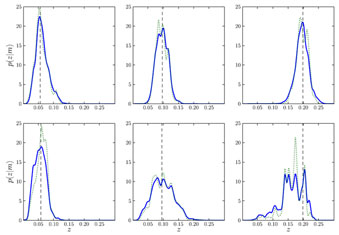 Figure 22