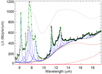 Figure 25