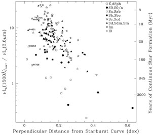 Figure 26