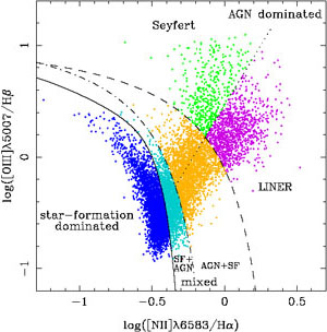 Figure 7a