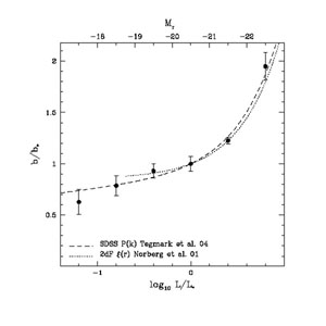 Figure 6b