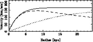 Figure 5a