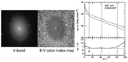 Figure 54