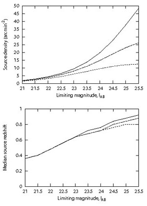 Figure 17