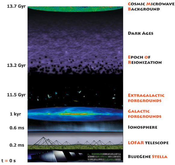 The Epoch Of Reionization Saleem Zaroubi The Epoch Of Reionization Saleem Zaroubi