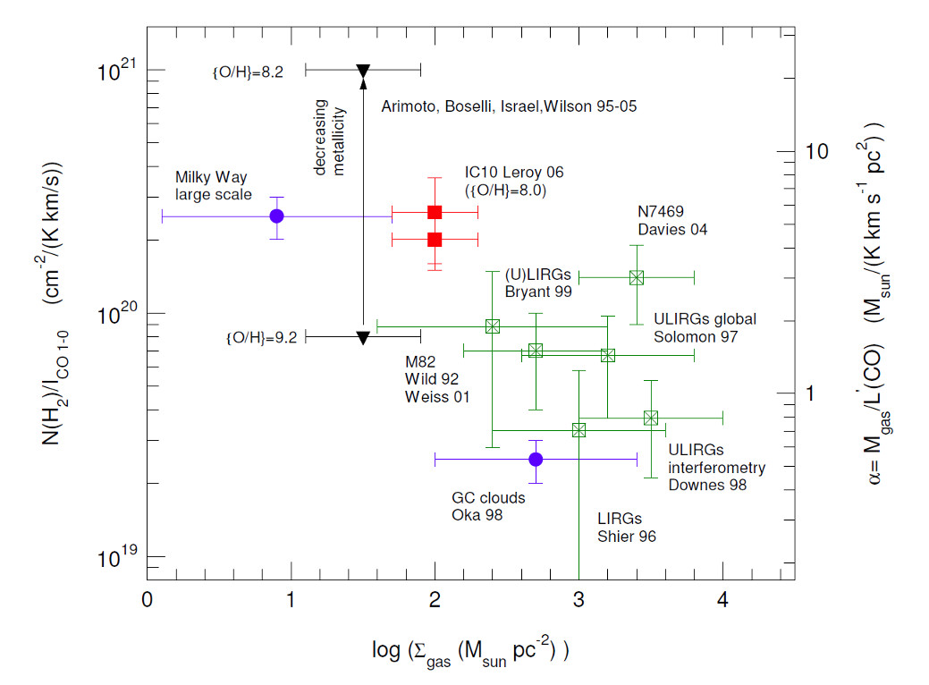 Star Formation In The Milky Way And Nearby Galaxies Robert C Kennicutt Jr Neal J Evans Ii