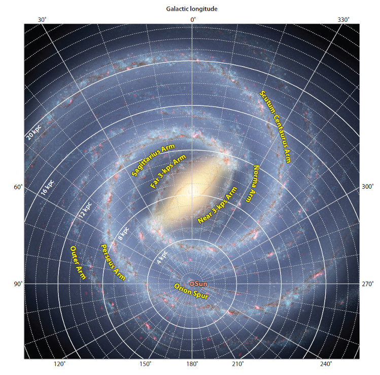 Milky Way Galaxy - Structure, Dynamics, Stars