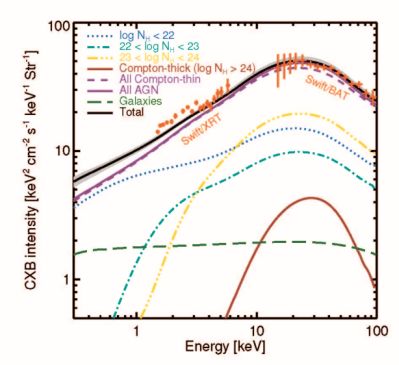 Figure 16