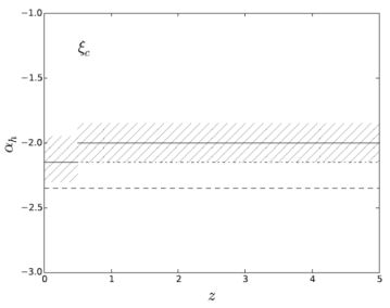 Figure 8