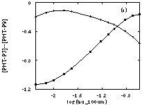 Figure 2a