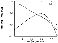 Figure 2b