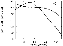 Figure 2c