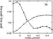 Figure 2d