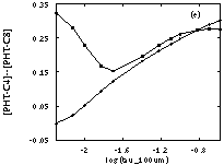 Figure 2e