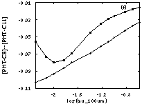 Figure 2f