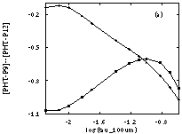 Figure 3a