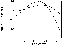 Figure 3b