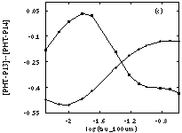 Figure 3c