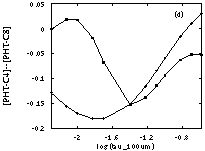 Figure 3d