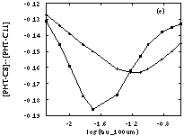 Figure 3e