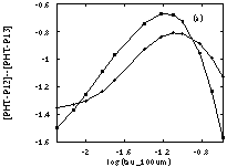 Figure 4a