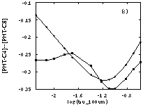Figure 4c