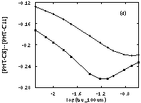 Figure 4d