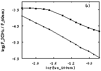 Figure 5a