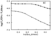 Figure 5b
