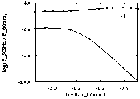 Figure 5c