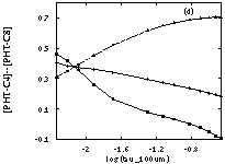 Figure 2d