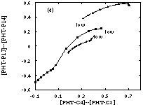 Figure 5d