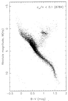 Figure 1.6