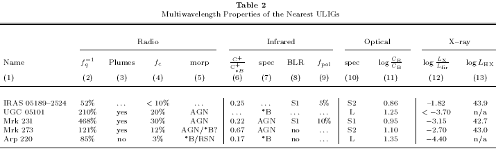 Table 2