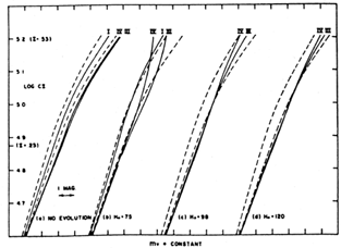 Figure 22