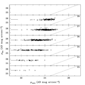 Figure 19