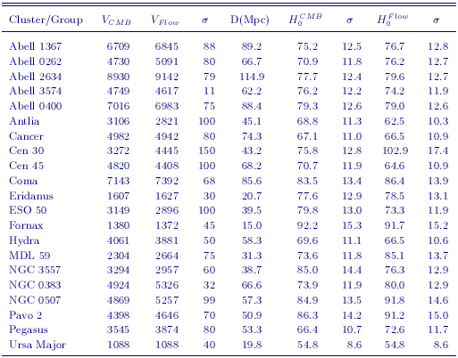 Table 7